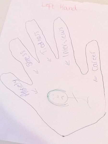 Drawing of a left hand with writing on it