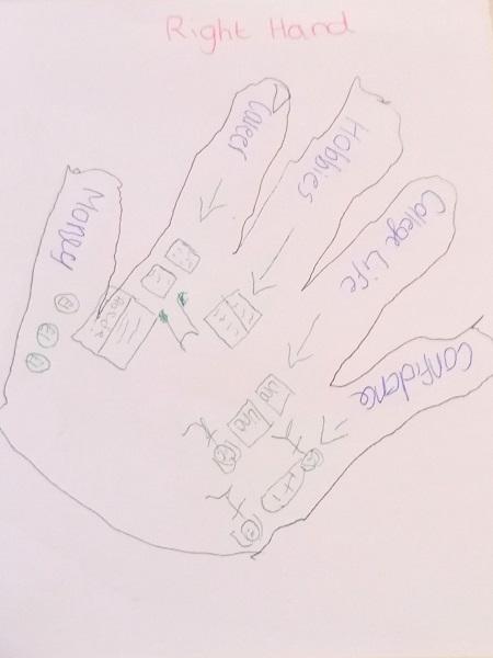 Drawing of a right hand with writing on it