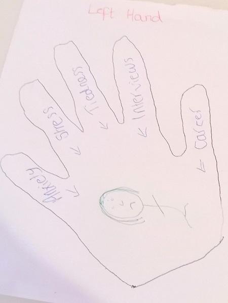 Drawing of a left hand with writing on it 