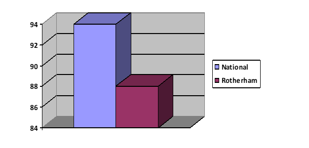 Percentage of parents who felt confident the service was impartial 2023