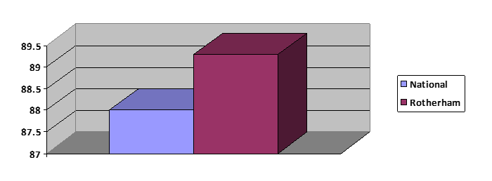 Percentage of parents who felt it was easy to get in touch 2023