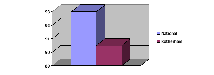 Percentage of parents who felt the information given was helpful 2023