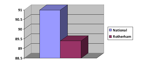 Percentage who felt satisfied with the service offered 2023