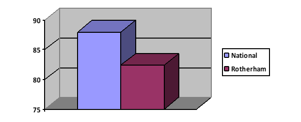 Percentage who felt the service made a difference to their situation 2023