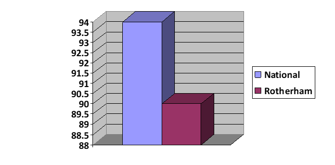 Percentage who would recommend the service to others 2023