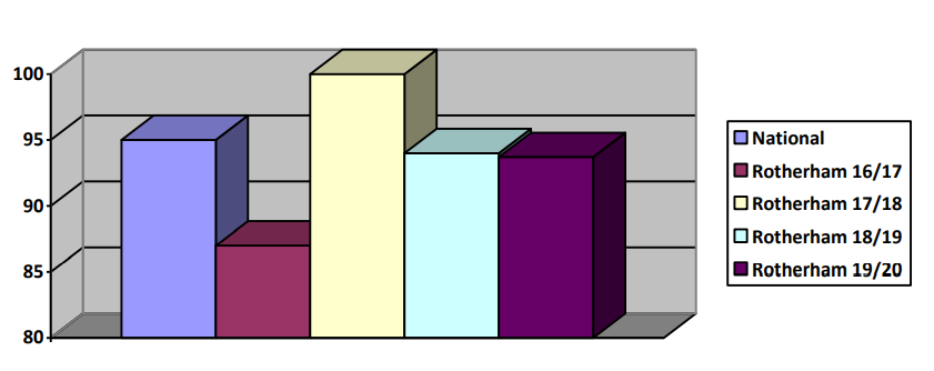 chart chowing percentage of parents who felt confident the service was impartial