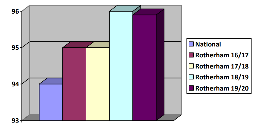 chart showing percentage of parents who felt the information given was helpful