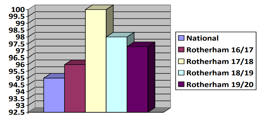 chart showing percentage who would recommend the service to others